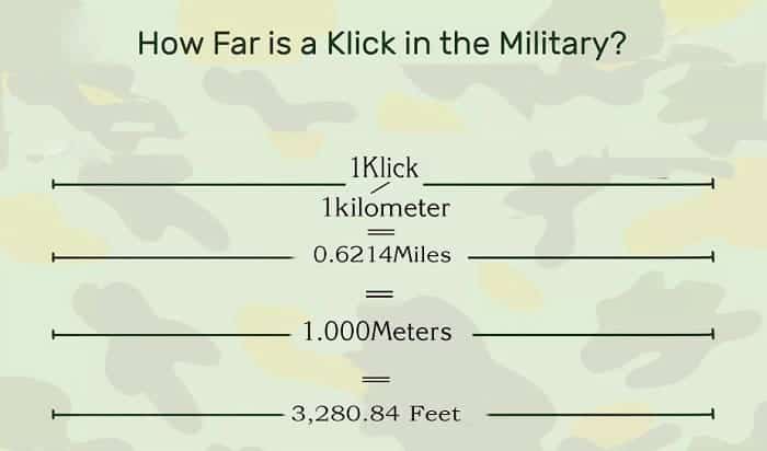 How Far is a Klick in Military Terms and All About Them