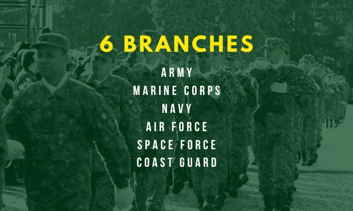 What Are All The Branches Of The Military 6 Branches