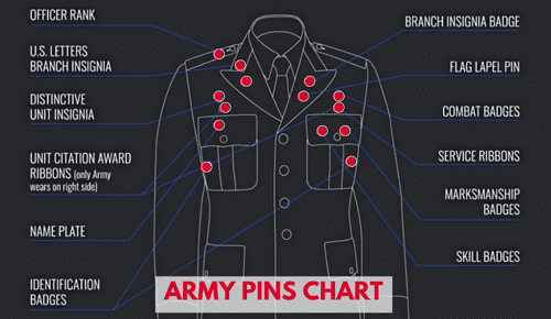 How to Wear Military Lapel Pins Properly?