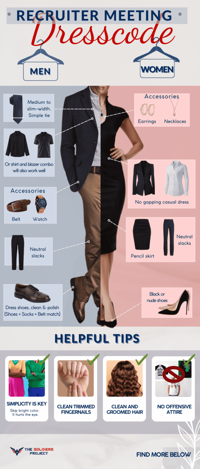 What to Wear When Meeting a Military Recruiter? Detailed Guide